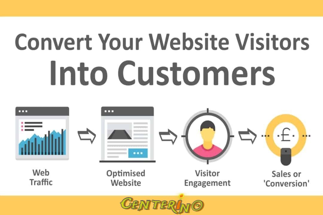 How Do I Turn Views Into Loyal Visitors?