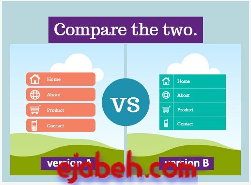 Why am I getting traffic but no conversions?