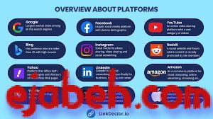 How can I advertise my website on a low budget?