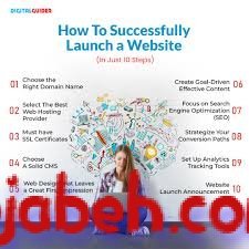 What’s the easiest way to promote a new website?