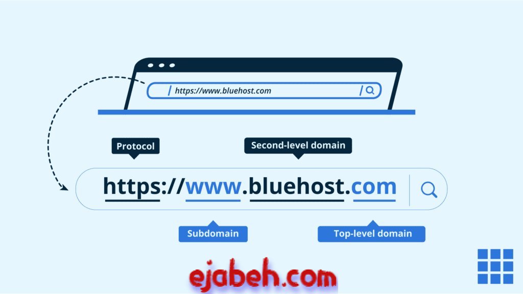 What is meant by Display URL, Destination URL in StudAds?