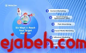 How do I market my website to the right audience?