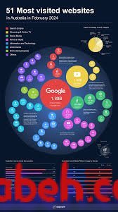 Where do most website visitors come from?