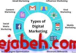 What’s the most effective way to market a startup online?