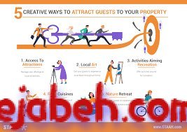 How do I attract visitors who actually buy?